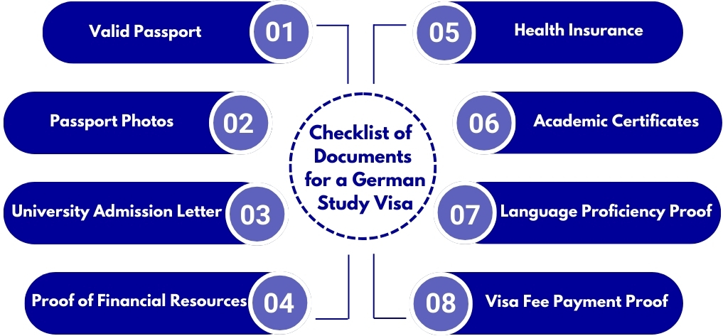 Checklist of Documents for visa requirement to study in Germany